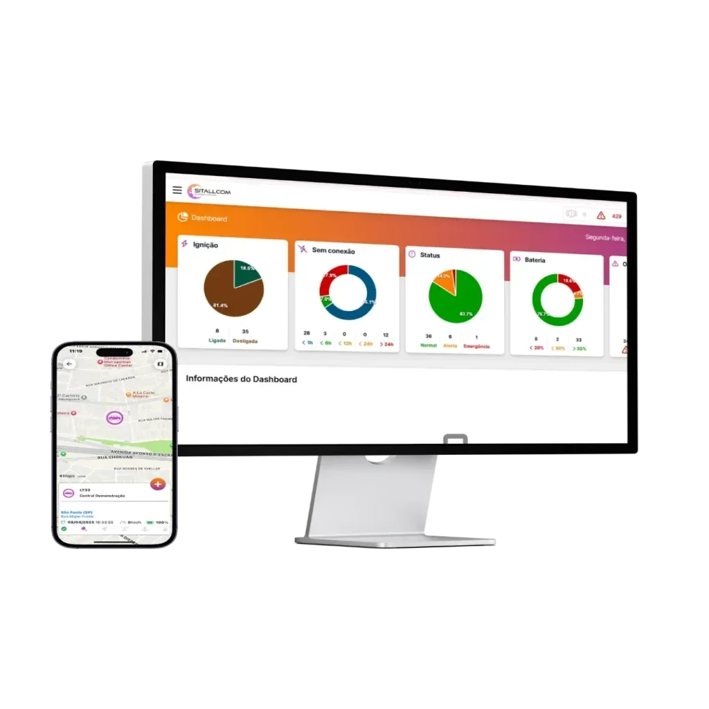 Dashboard de gestão de frotas da Sitallcom no monitor, com gráficos de ignição, conexão e bateria, e mapa no celular
