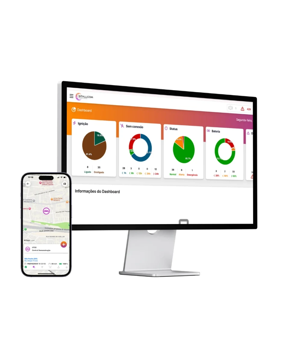 Dashboard do sistema de rastreamento veicular SITALL.COM em monitor e smartphone com graficos de status ignição bateria e conexão